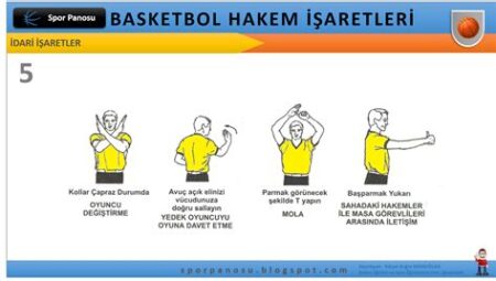 Basketbol Maçlarında Hakemlerin Rolü ve Önemi