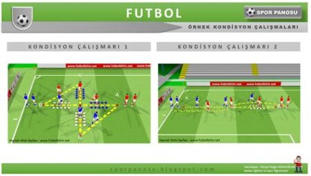 Futbol Antrenmanında Kondisyon Çalışmaları